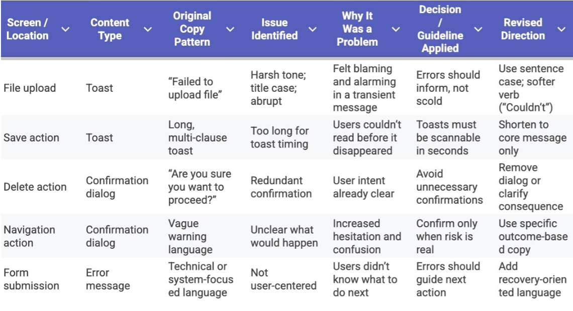 Workiva mobile content audit